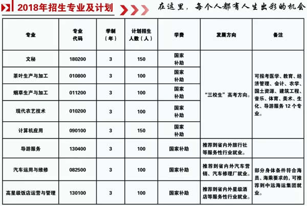 永德县职业技术教育中心招生计划