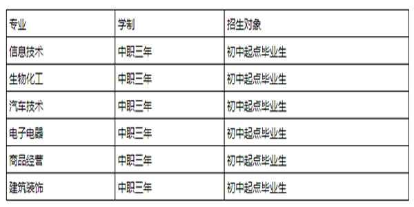 文山市职业高级中学专业介绍