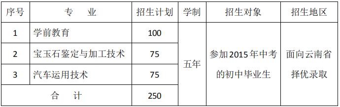 保山学院招生计划