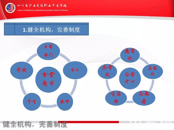 路线建筑职业中专学校（泸州建校）健全机构，完善制度