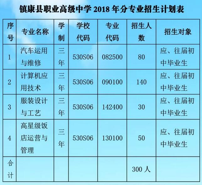 镇康县职教中心招生计划