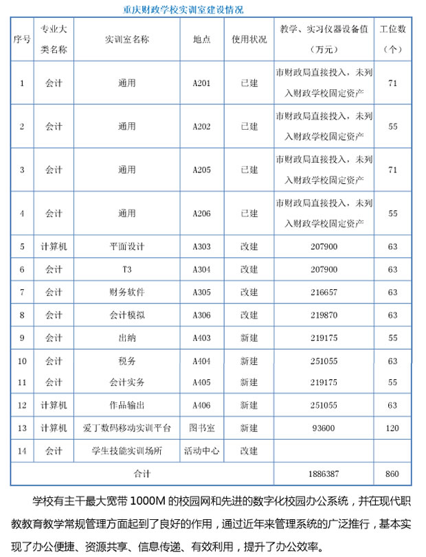 重庆财政学校实训室建设情况介绍