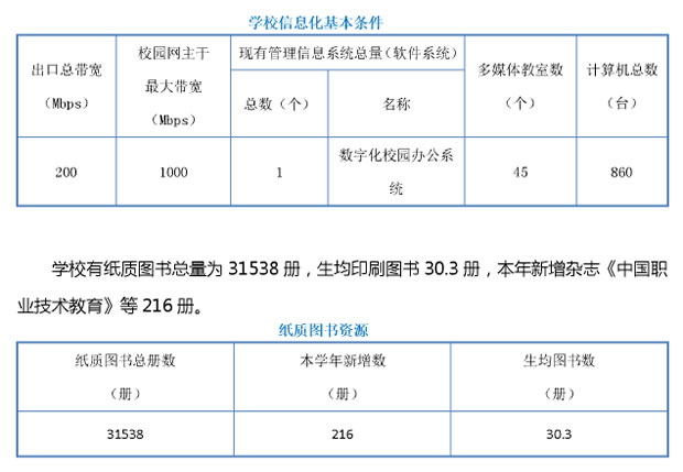 重庆财政学校教学设备、实训设备图片