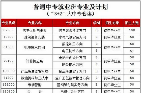 四川省工业贸易学校普通中专