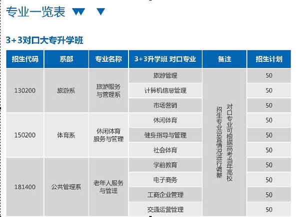 成都科华职业技术学校招生计划1