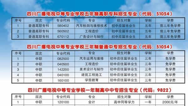 四川广播电视中等专业学校招生计划