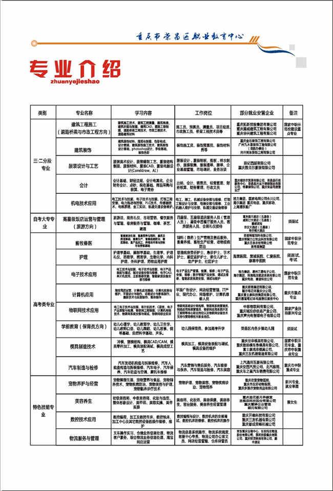 重庆市荣昌区职业教育中心开设哪些专业？