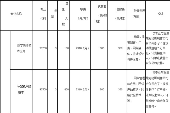 重庆市黔江区民族职业教育中心开设哪些专业？