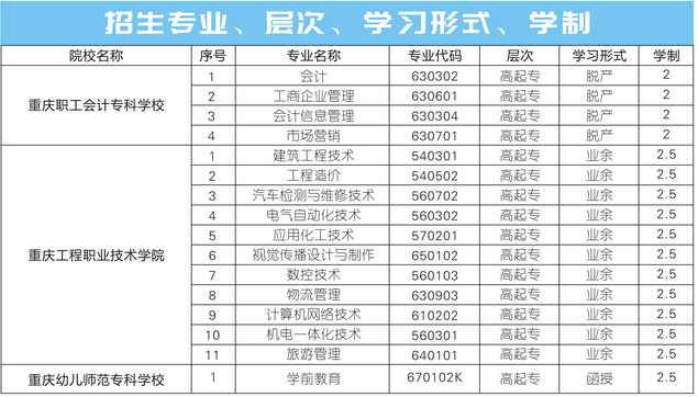 重庆市工业学校开设哪些专业？