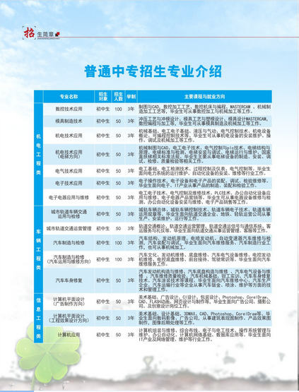 重庆市工业学校开设哪些专业？