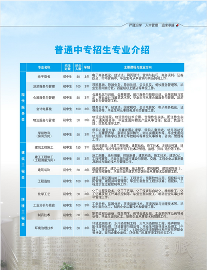 重庆市工业学校开设哪些专业？