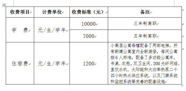 云南工程职业学院学费