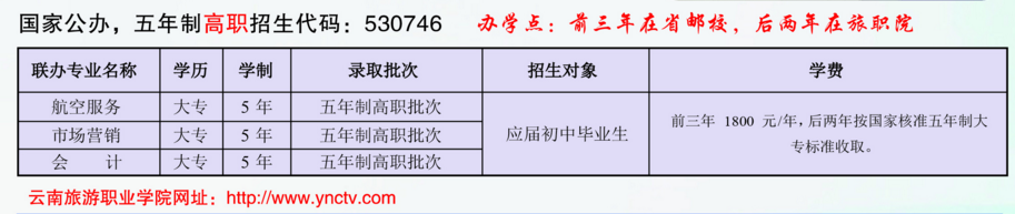 云南省邮电学校代码2