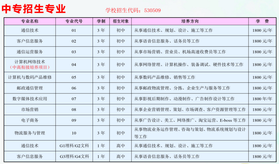 云南省邮电学校代码