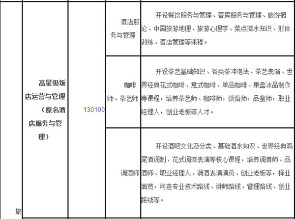 重庆渝中高级职业学校(渝职高)开设哪些专业？