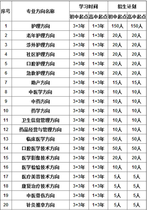 重庆市卫生技工学校开设哪些专业？