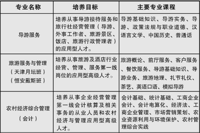 重庆市南川隆化职业中学校开设哪些专业？