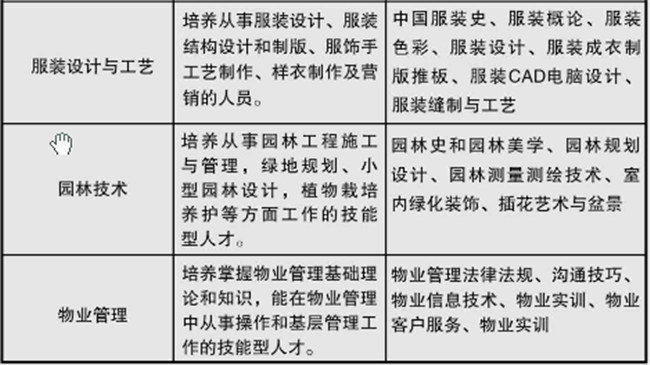 重庆市南川隆化职业中学校开设哪些专业？