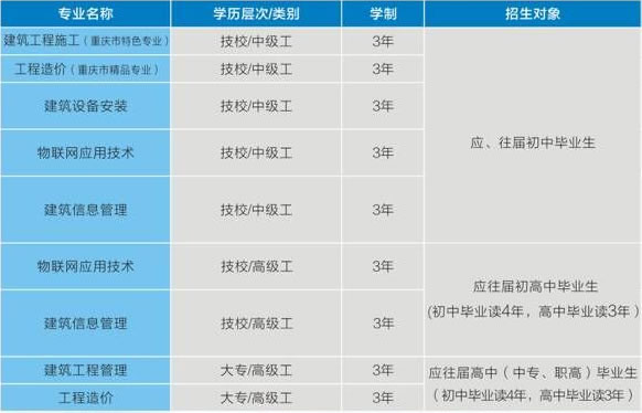 重庆建筑高级技工学校开设哪些专业？