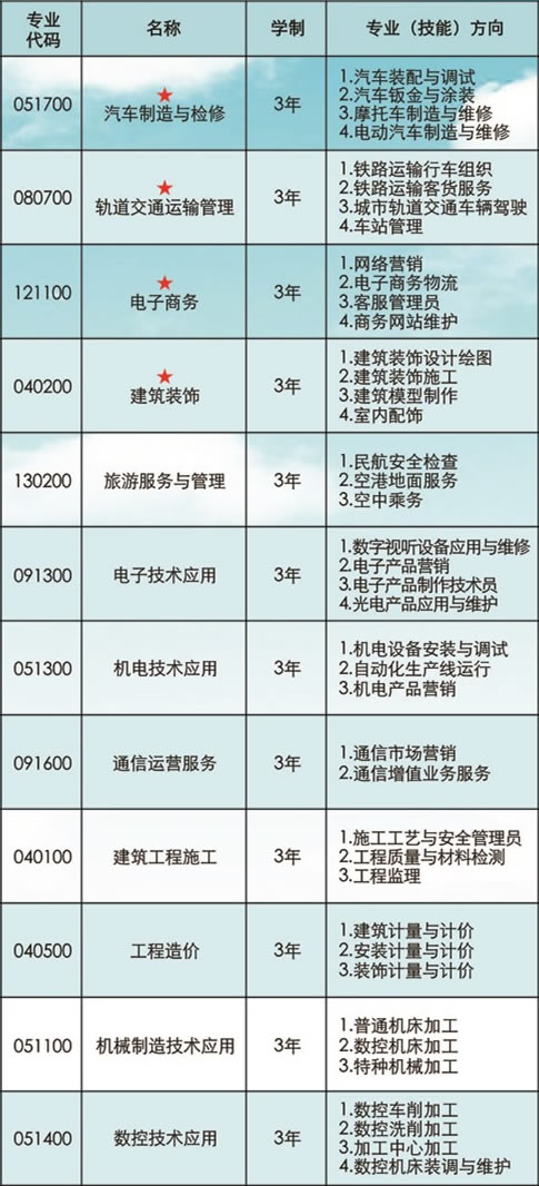 重庆建材技工学校开设哪些专业？