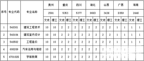 云南省汽车检测与维修专业学校哪些好