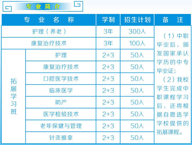 重庆渝东技工学校开设哪些专业？