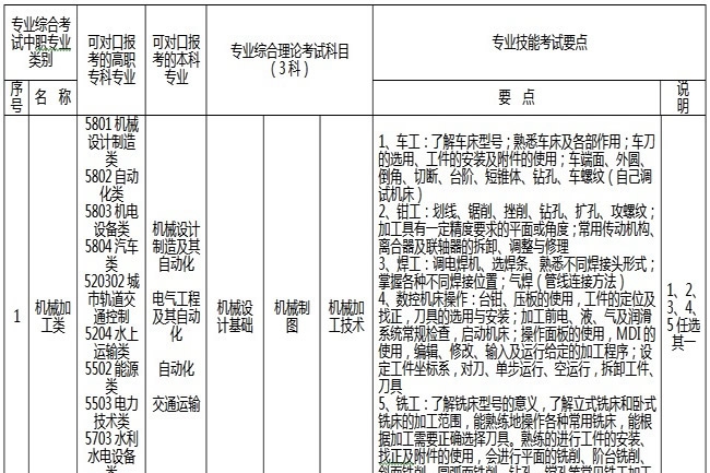 重庆市黔江区民族职业教育中心高中部招生