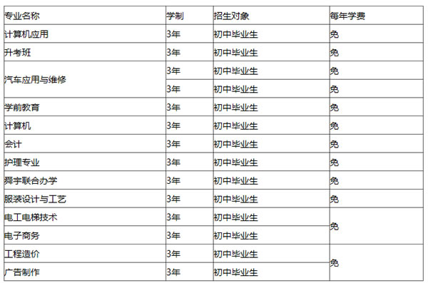 巧家县职业高级中学专业