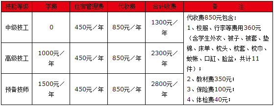 云南工业技师学院收费标准