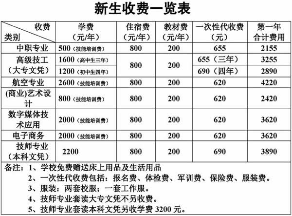 重庆机械电子技师学院学费