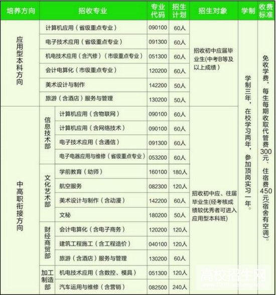 四川省达县职业高级中学