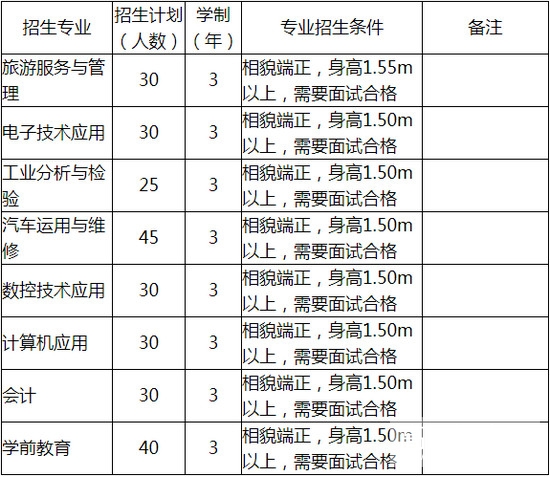 乐山市第一职业高级中学