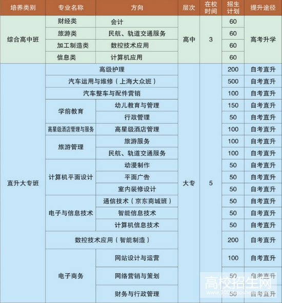 德阳通用电子科技学校