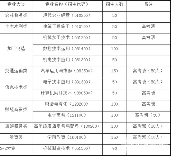 四川省金堂县职业高级中学