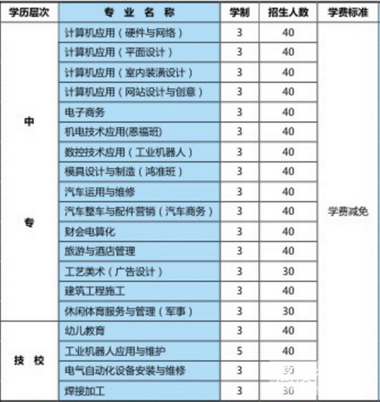 江油市职业中学校