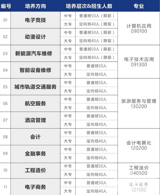 四川省轻工工程学校