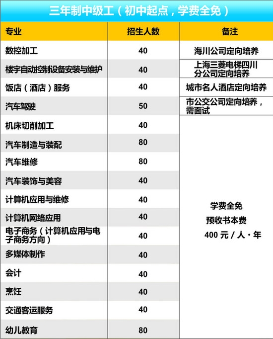 自贡市职业培训学院