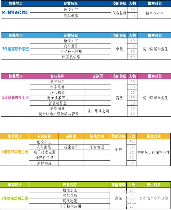 成都市机械高级技工学校