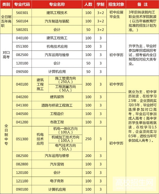 攀枝花市建筑工程学校