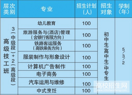 遂宁应用高级技工学校