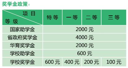 昆明市林业技工学校奖学金政策