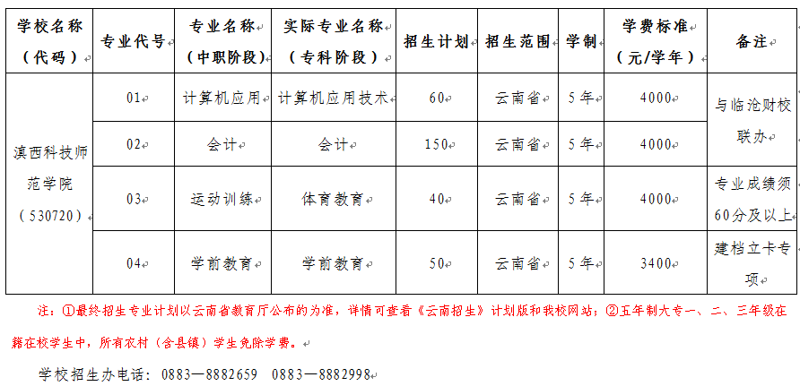 滇西科技师范学院招生计划