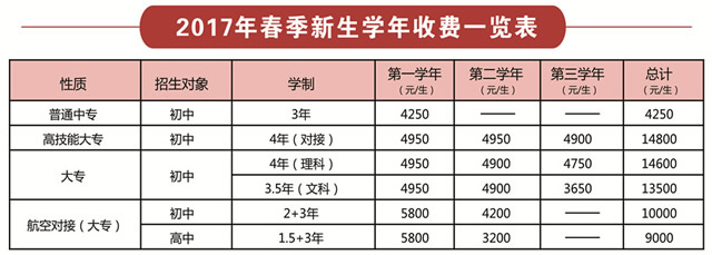 四川仪表工业学校学费