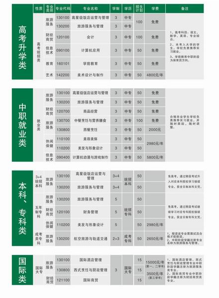 重庆市旅游学校学费、费用多少