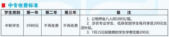 重庆市经贸中等专业学校学费、费用