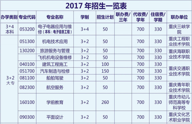 重庆市开州区职业教育中心学费、费用多少？