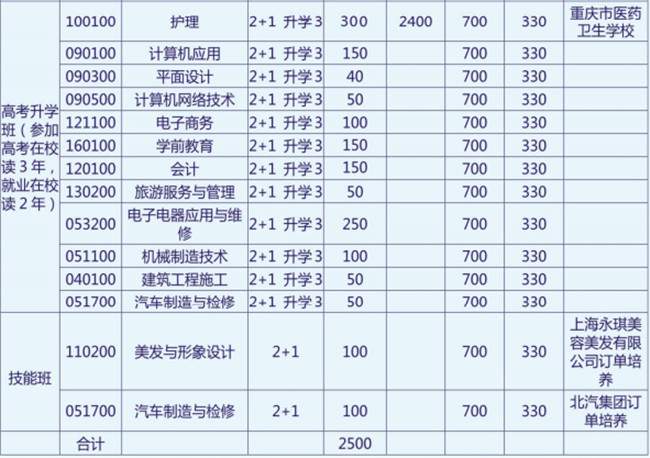 重庆市开州区职业教育中心学费、费用多少？