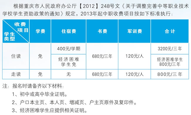 重庆企业管理学校学费、住宿费