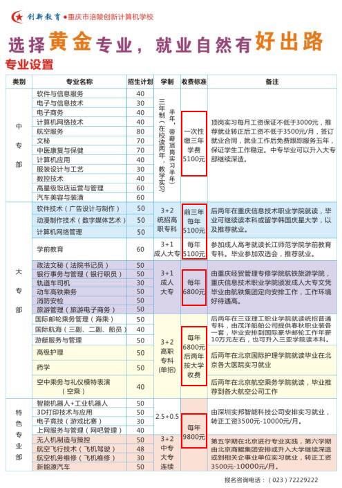 重庆涪陵创新计算机学校学费、费用多少？