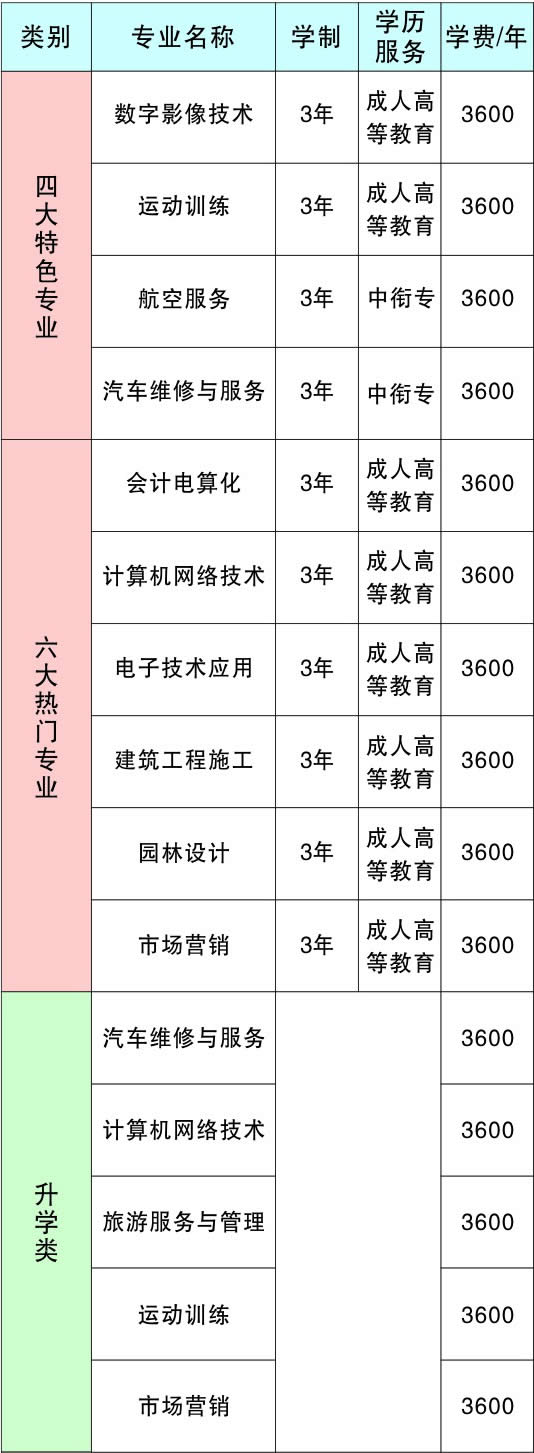 重庆涪陵信息技术学校各专业学费介绍